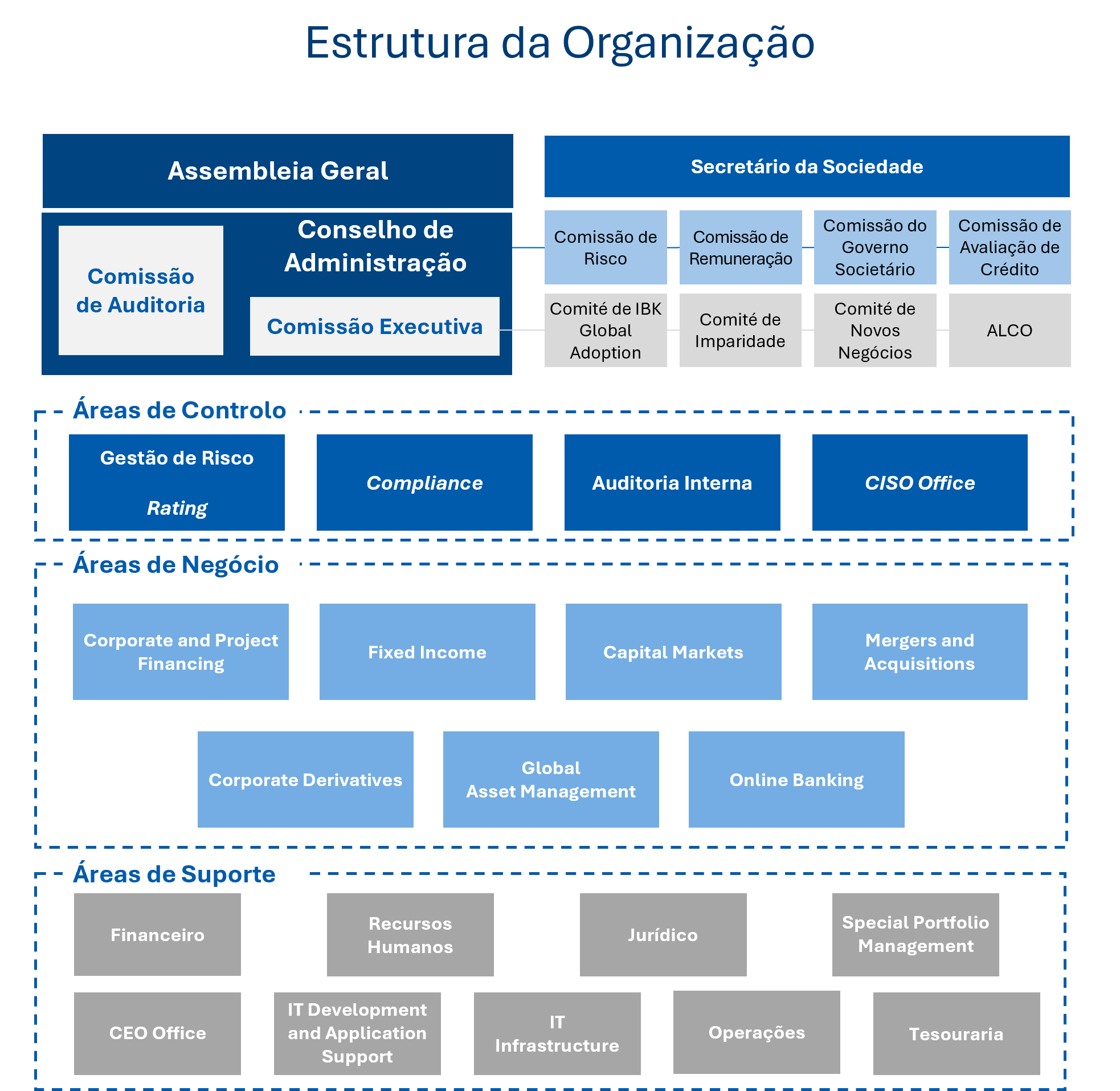 Organigrama