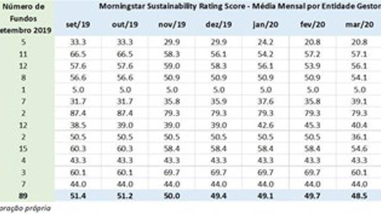 Table Morningstar