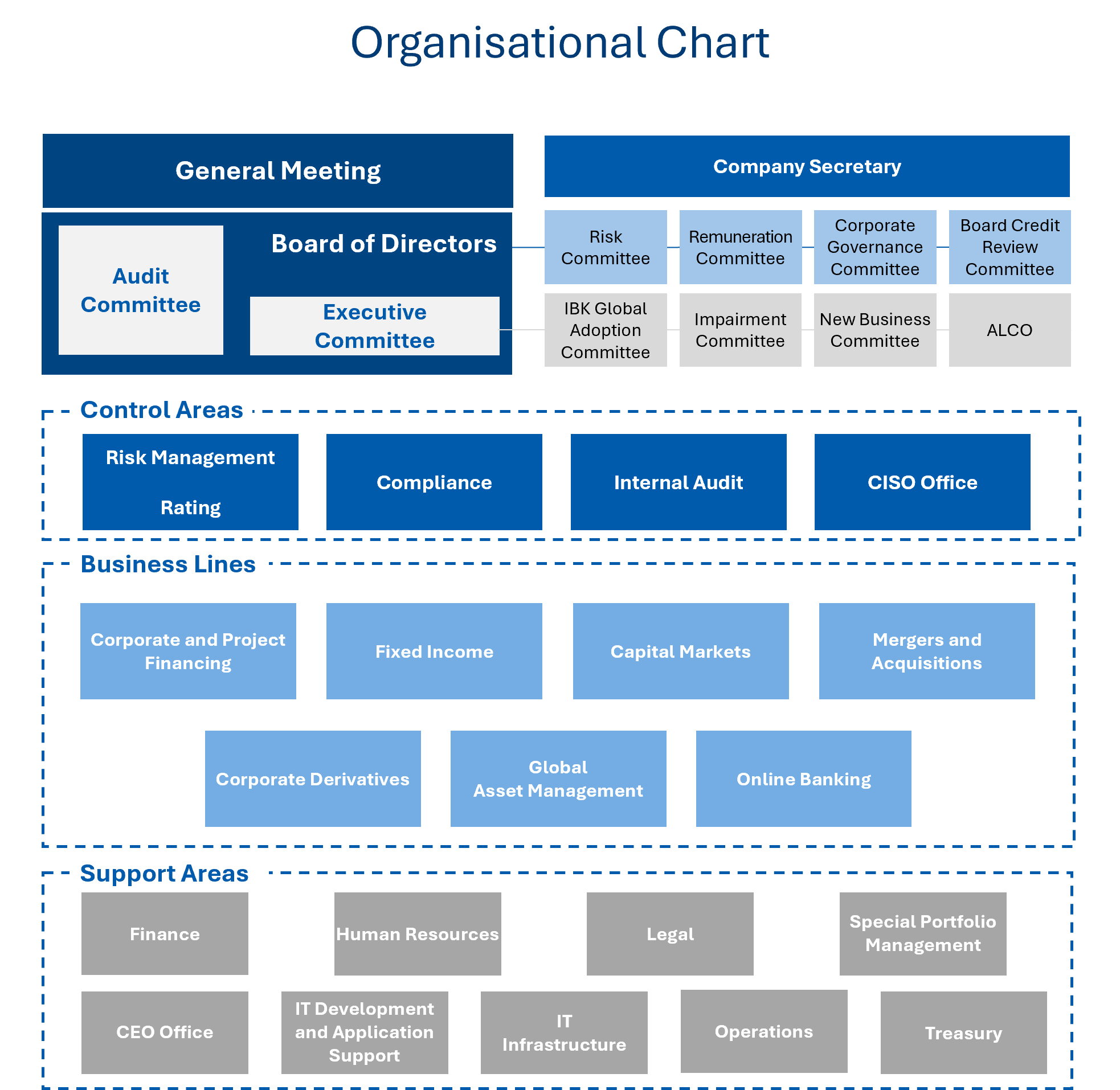 Haitong Bank - Corporate Information